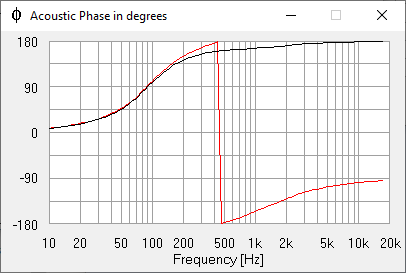 Acoustic Phase